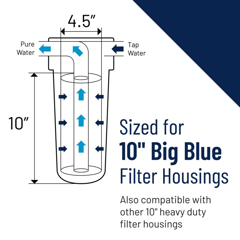 Pentek Pentair Pentek WP.5BB97P Big Blue Sediment Water Filter, 10-Inch, Whole House Polypropylene String-Wound Filter Cartridge, 10" x 4.5", 0.5 Micron - Image 3